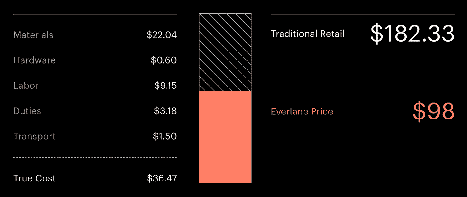 Tread By Everlane Transparent Pricing