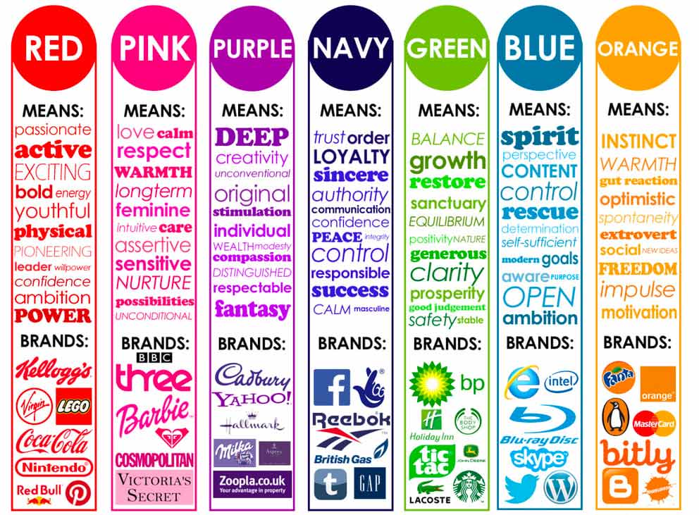 color theory chart