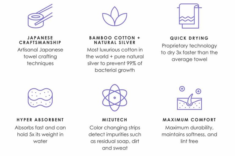Mizu Towel Review (An Innovative Way to Increase Cleanliness)