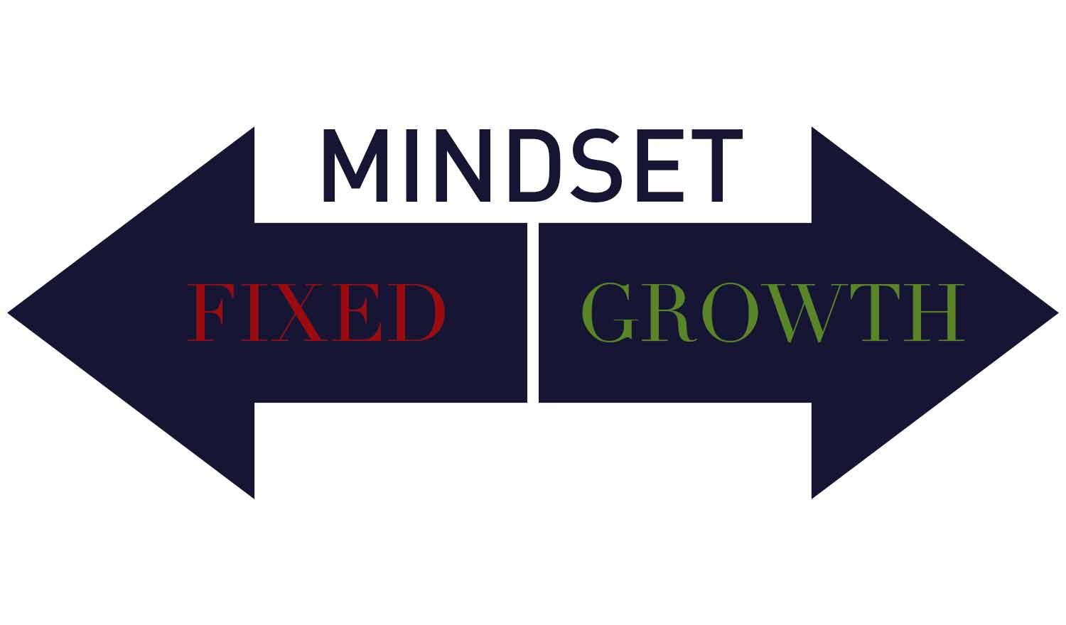 fixed mindset vs growth mindset