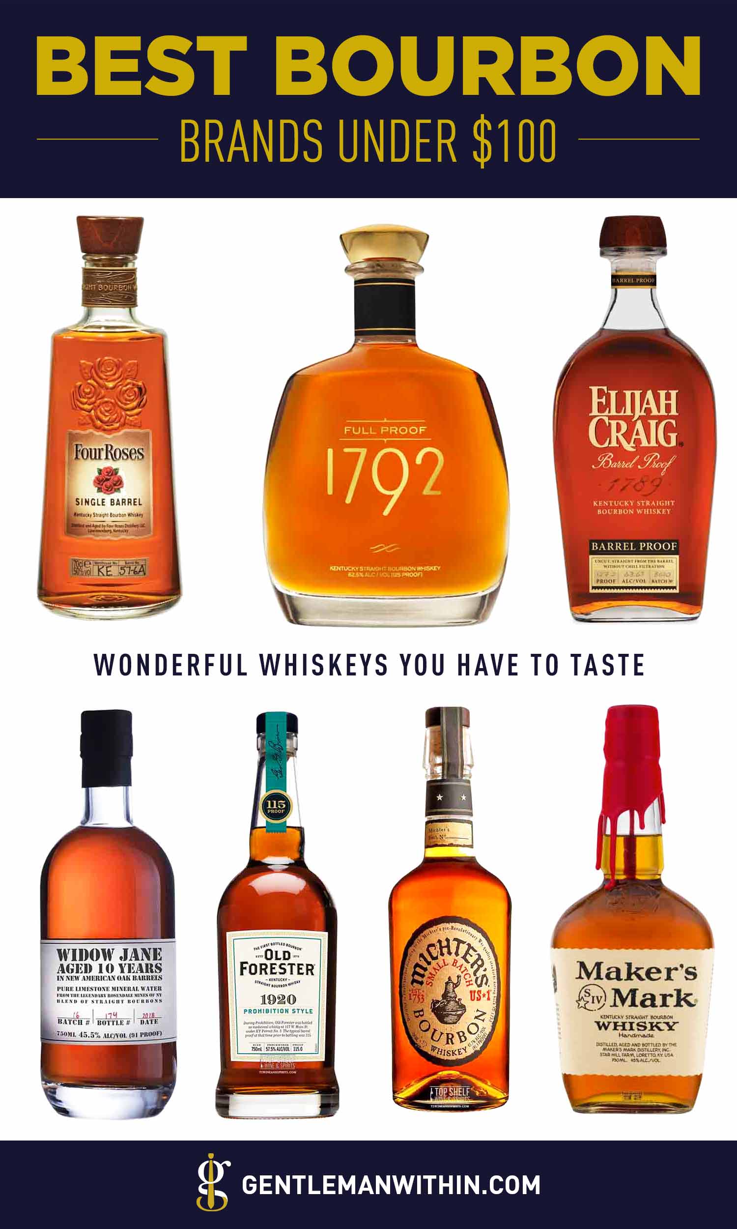 Best Bourbon Brands Under $100 (Wonderful Whiskeys You Have to Taste) | GENTLEMAN WITHIN
